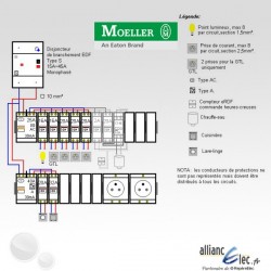 Tableau electrique complet Moeller surface ? 35 m2 (T1 / T1bis)