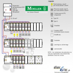 Tableau electrique complet Moeller surface entre 35 m2 et 100 m2 (T1bis et jusqu'à T5)