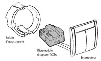 Micromodule Domotique Deltadore Tyxia