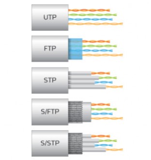 Quelle différence entre les cables & Prises RJ45 UTP, FTP, S