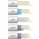 Quelle différence entre les cables & Prises RJ45 UTP, FTP, STP, CAT5, CAT6 ...